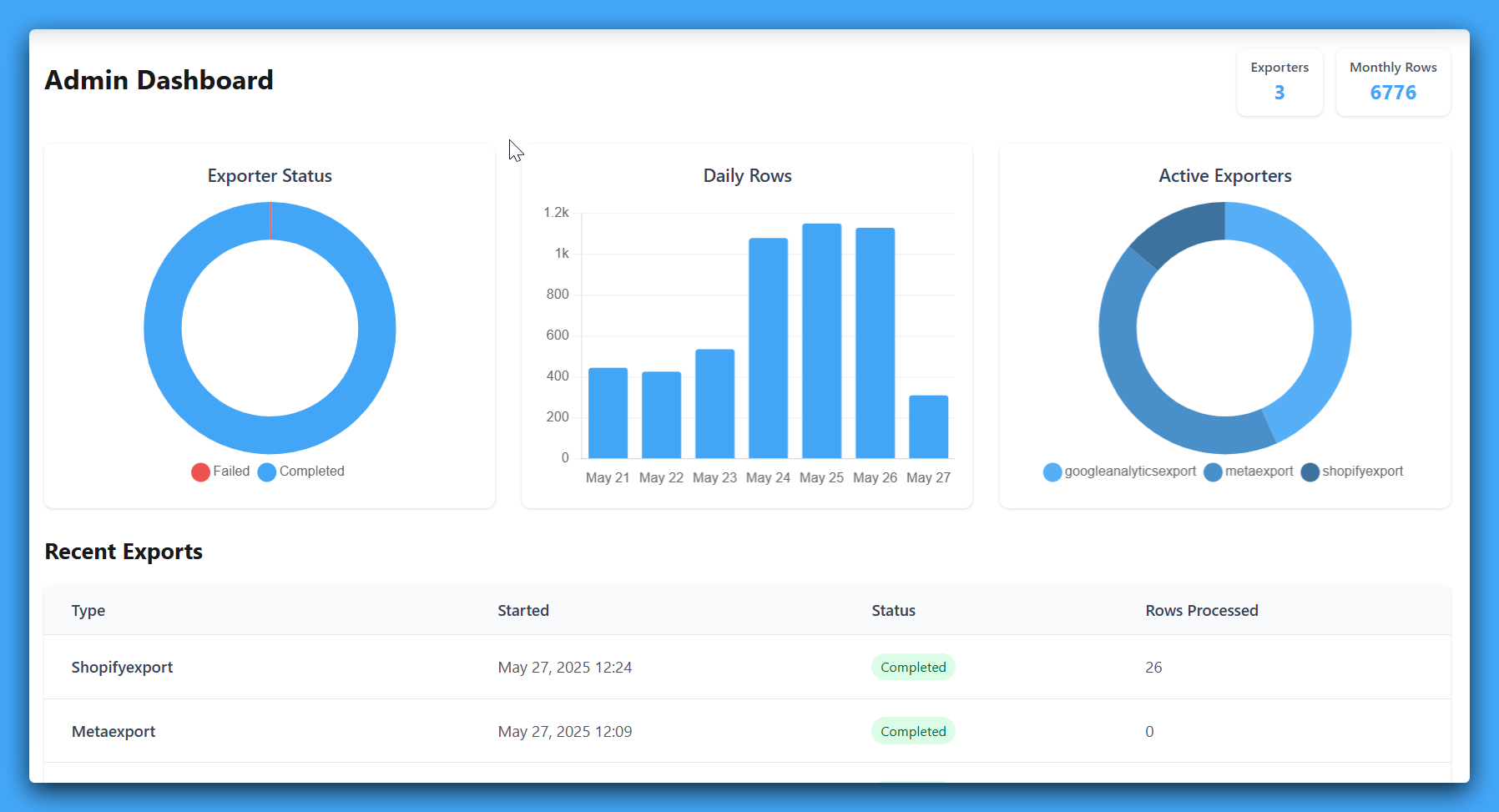 SyncRange Dashboard