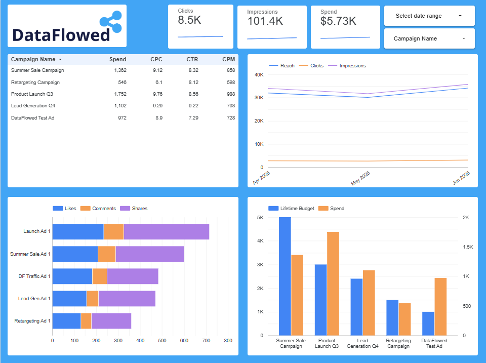 Marketing Analytics Template