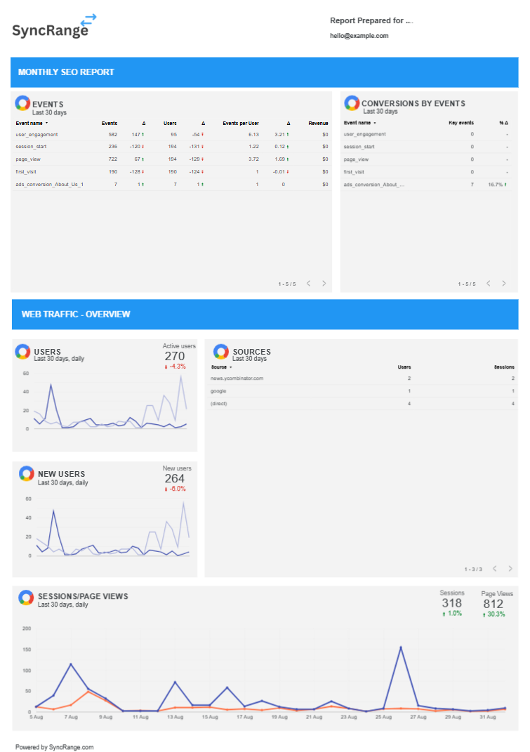 GA4 GSC Marketing Report Dashboard Template Preview
