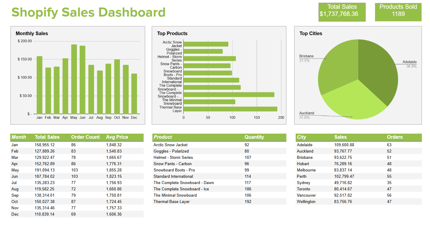 SyncRange Dashboard