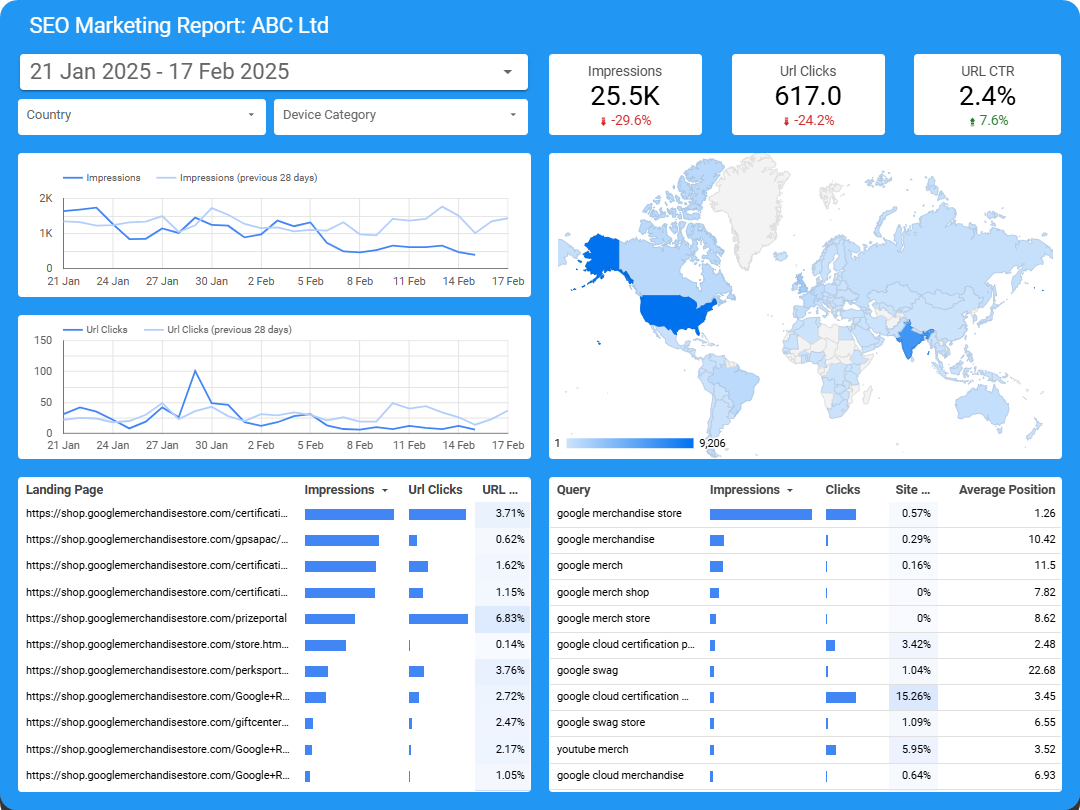 SEO Dashboard Template